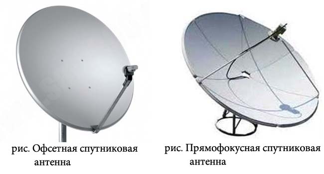 Офсетная спутниковая антенна и прямофокусная